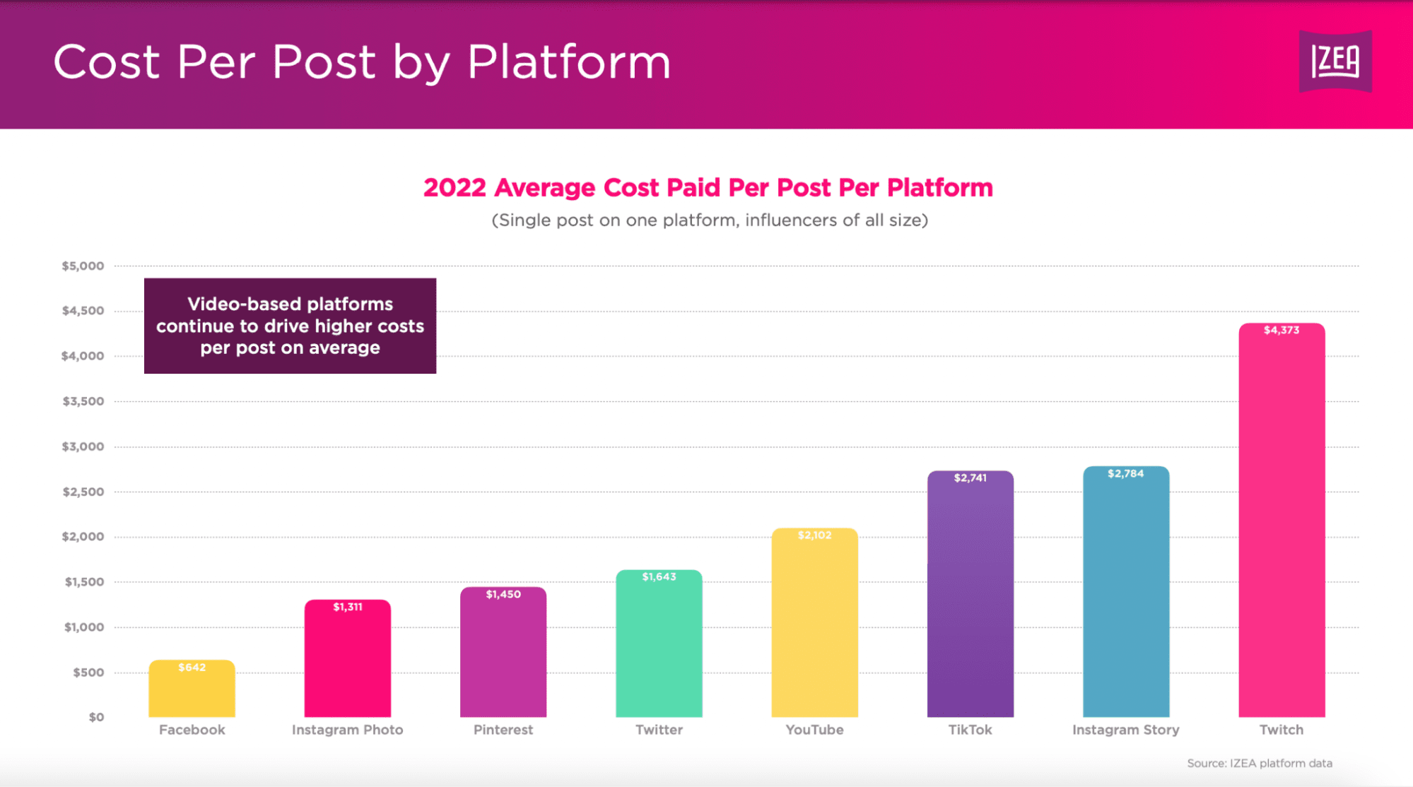 IZEA State of Influencer Earnings